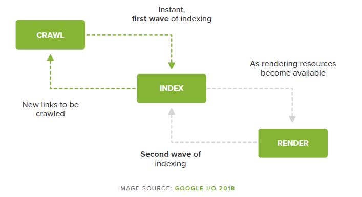 Indexación Javascript