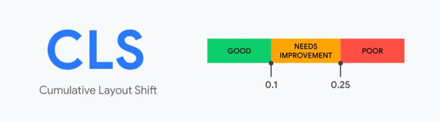 Métricas CLS de google web vitals