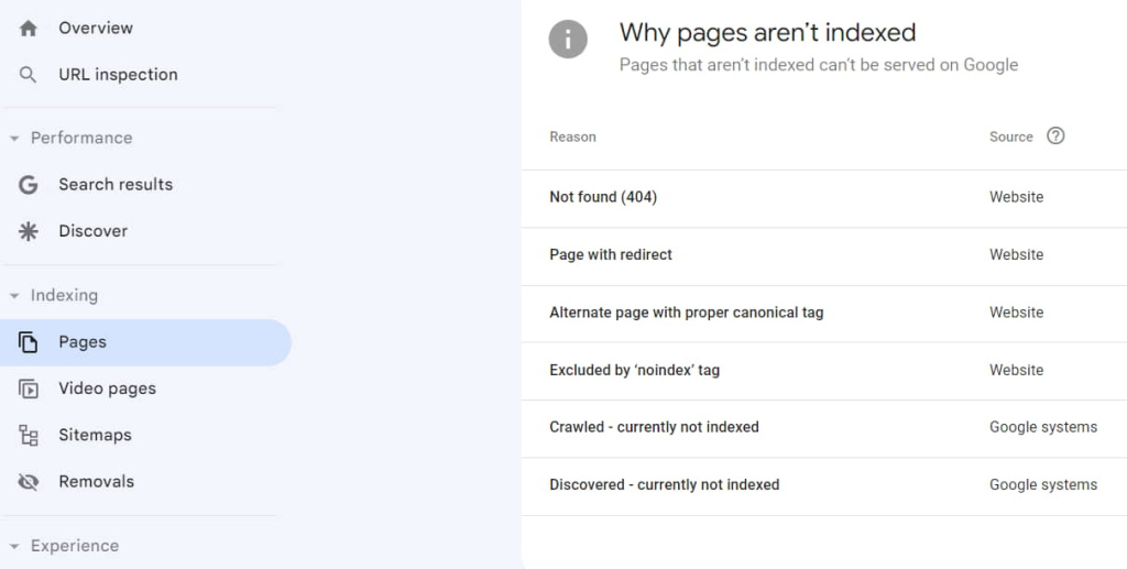 Google Search Console códigos de estado HTTP