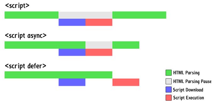 Defer javascript